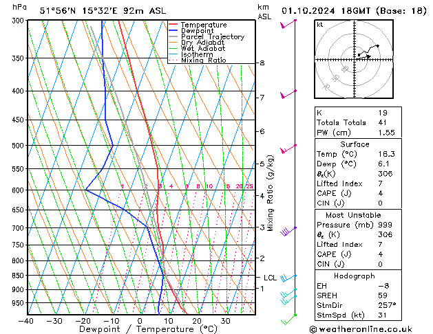 Model temps GFS Tu 01.10.2024 18 UTC