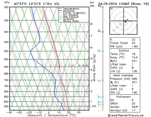 Model temps GFS Tu 24.09.2024 15 UTC