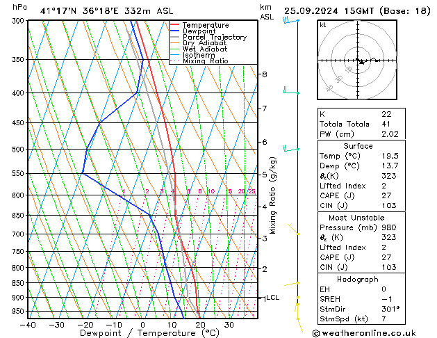 Model temps GFS wo 25.09.2024 15 UTC