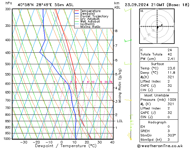 Modell Radiosonden GFS Mo 23.09.2024 21 UTC