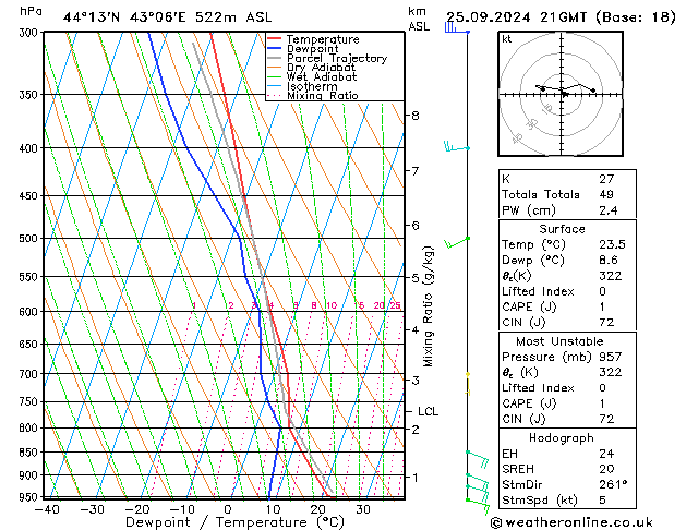 Model temps GFS śro. 25.09.2024 21 UTC