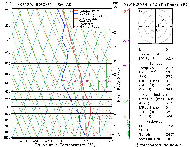 Model temps GFS вт 24.09.2024 12 UTC