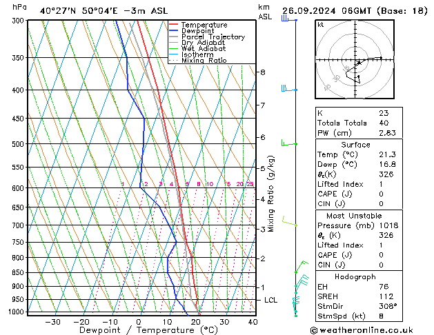  jeu 26.09.2024 06 UTC