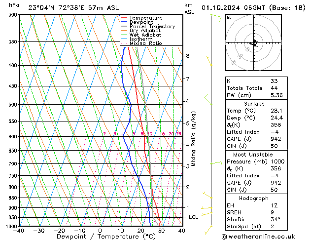 Model temps GFS Tu 01.10.2024 06 UTC