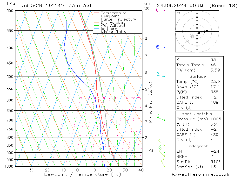 Model temps GFS Tu 24.09.2024 00 UTC