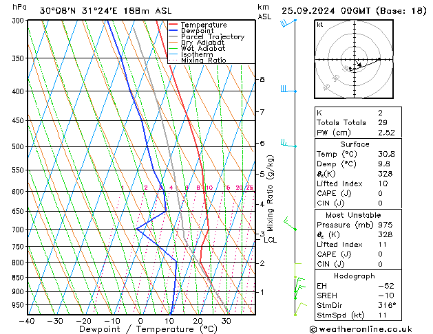 Modell Radiosonden GFS Mi 25.09.2024 00 UTC