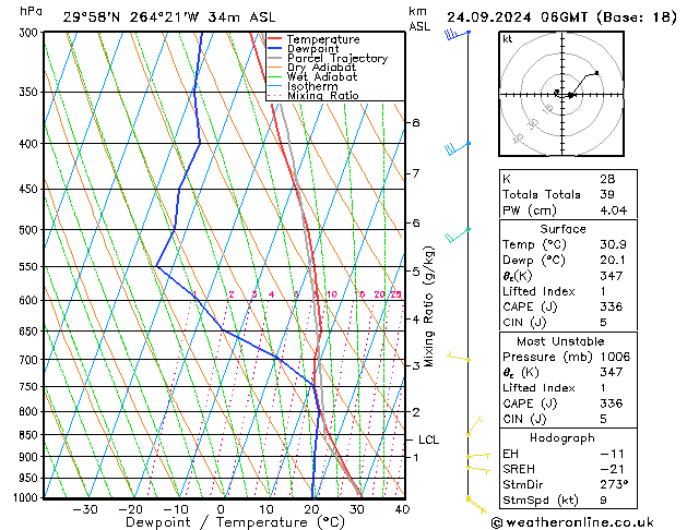 Model temps GFS Tu 24.09.2024 06 UTC