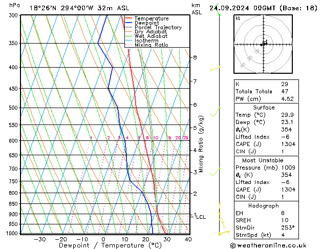 Model temps GFS Tu 24.09.2024 00 UTC