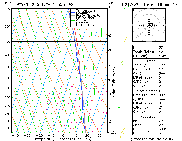 Modell Radiosonden GFS Di 24.09.2024 15 UTC