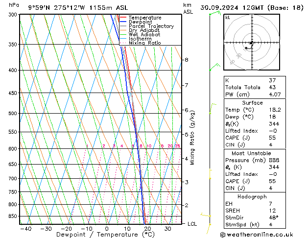 Model temps GFS Pzt 30.09.2024 12 UTC