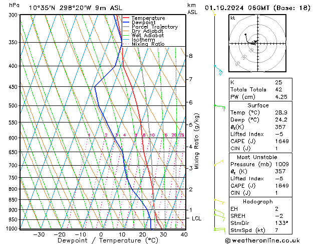 Model temps GFS Tu 01.10.2024 06 UTC