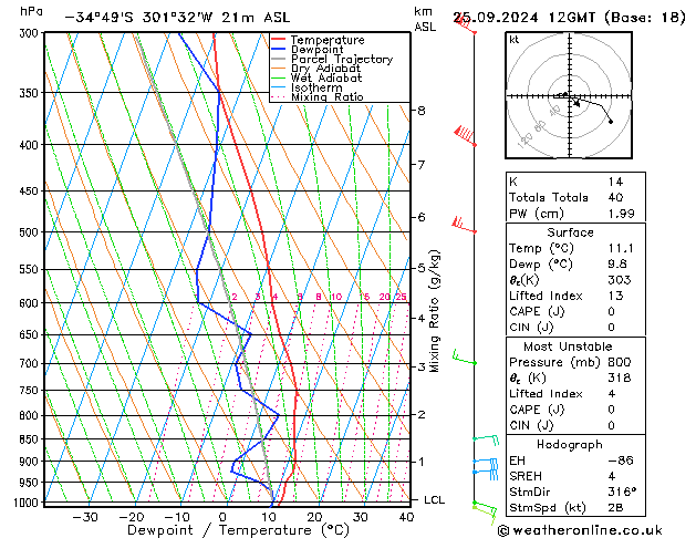 Model temps GFS śro. 25.09.2024 12 UTC