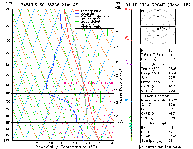 Model temps GFS Út 01.10.2024 00 UTC