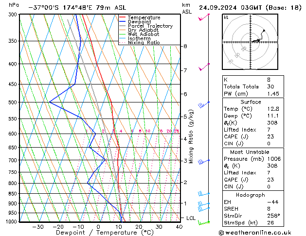 Model temps GFS Tu 24.09.2024 03 UTC