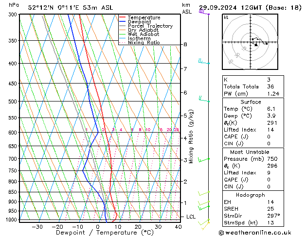 Model temps GFS Вс 29.09.2024 12 UTC