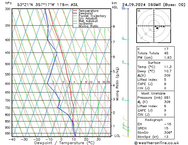 Model temps GFS Tu 24.09.2024 06 UTC