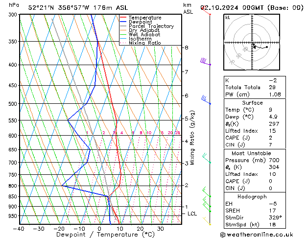 Model temps GFS We 02.10.2024 00 UTC