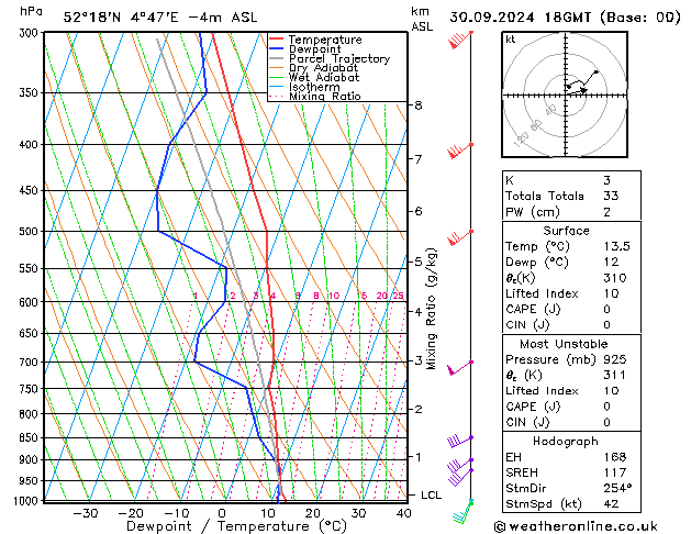 Model temps GFS ma 30.09.2024 18 UTC