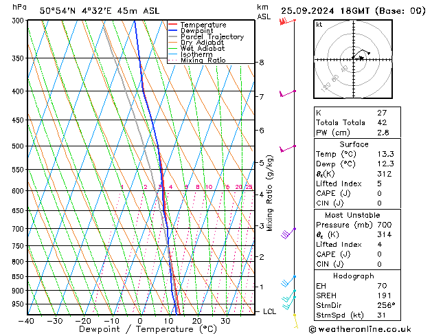 Model temps GFS mié 25.09.2024 18 UTC