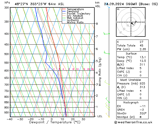 Model temps GFS вт 24.09.2024 06 UTC