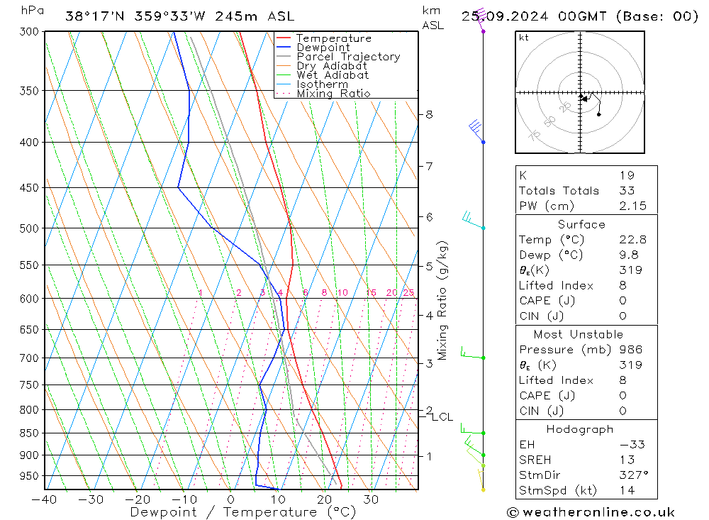 Model temps GFS We 25.09.2024 00 UTC