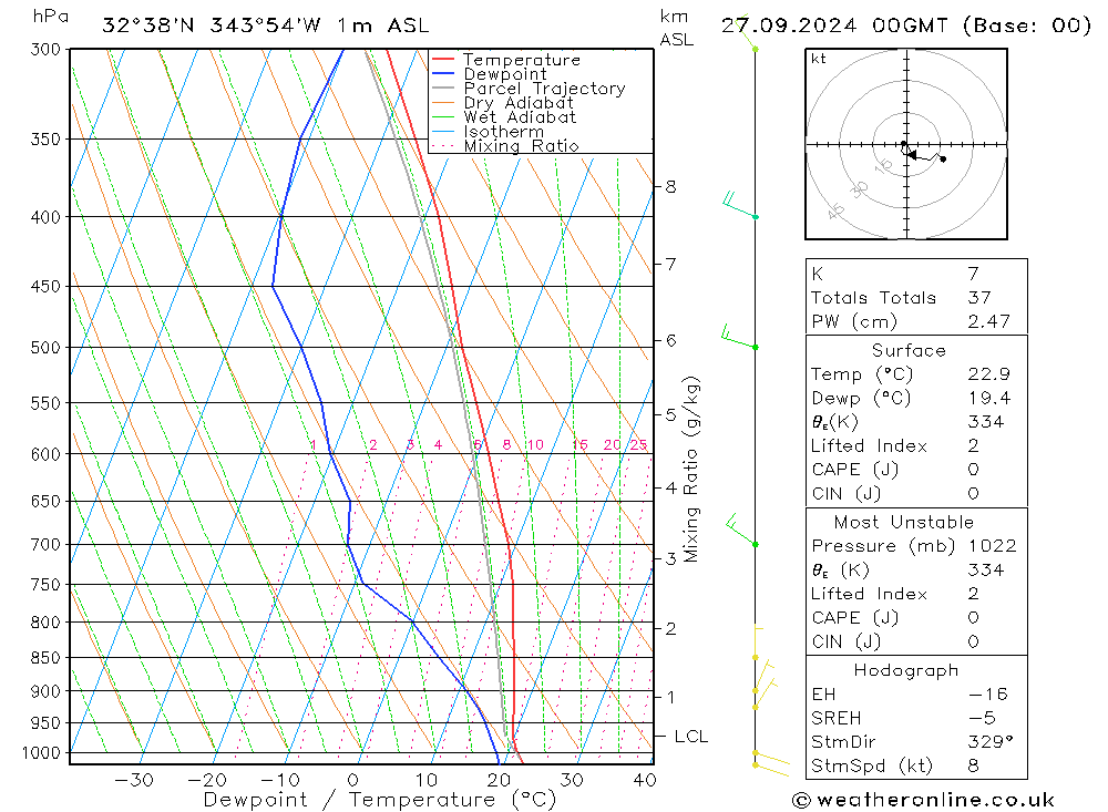 Model temps GFS  27.09.2024 00 UTC