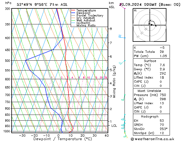 Modell Radiosonden GFS Mo 30.09.2024 00 UTC