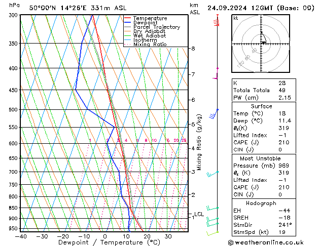 Model temps GFS Tu 24.09.2024 12 UTC