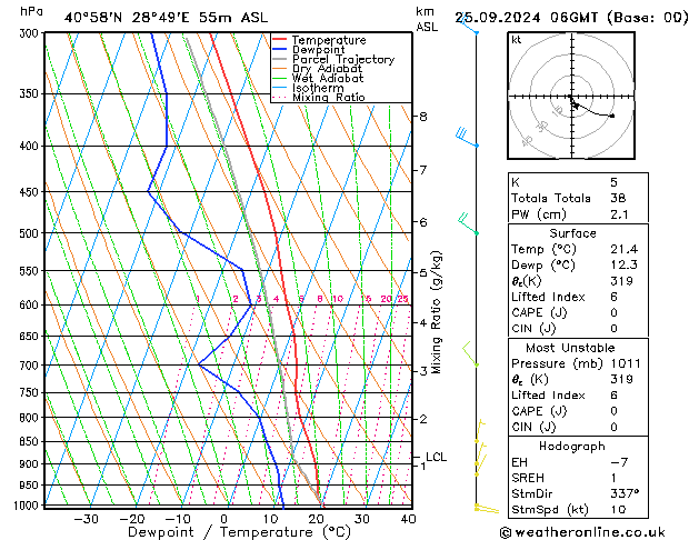 Modell Radiosonden GFS Mi 25.09.2024 06 UTC