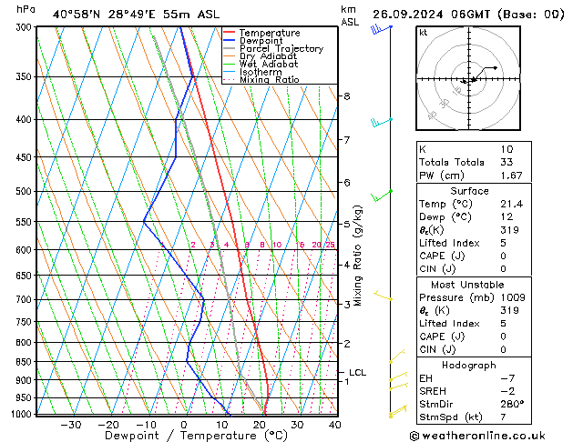 Model temps GFS Čt 26.09.2024 06 UTC