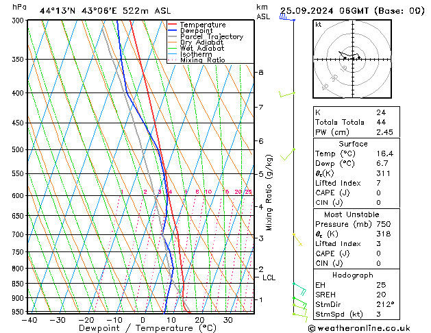 Model temps GFS śro. 25.09.2024 06 UTC