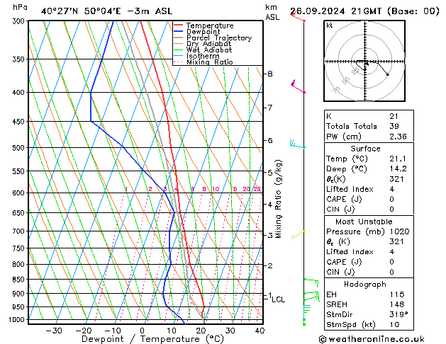 Model temps GFS czw. 26.09.2024 21 UTC