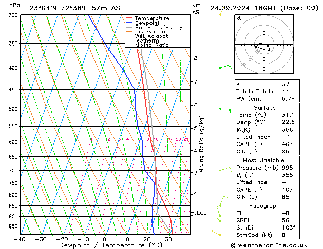 Model temps GFS Tu 24.09.2024 18 UTC