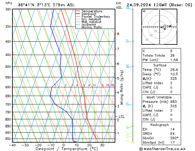 Model temps GFS вт 24.09.2024 12 UTC