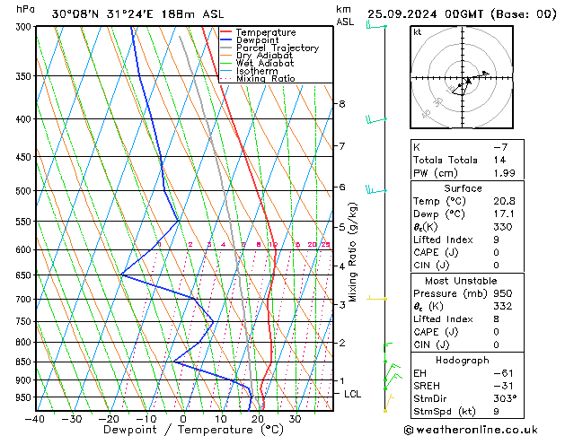 Model temps GFS śro. 25.09.2024 00 UTC