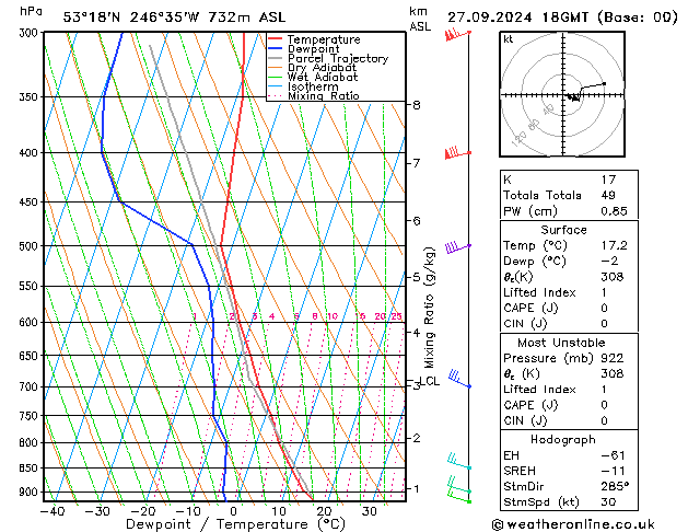 Model temps GFS Cu 27.09.2024 18 UTC