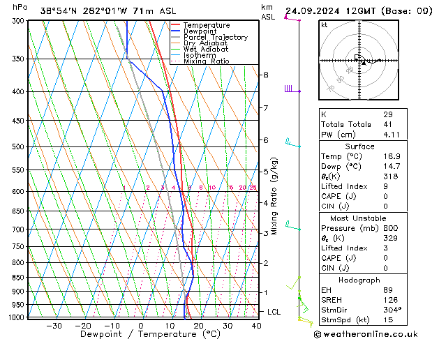 Modell Radiosonden GFS Di 24.09.2024 12 UTC