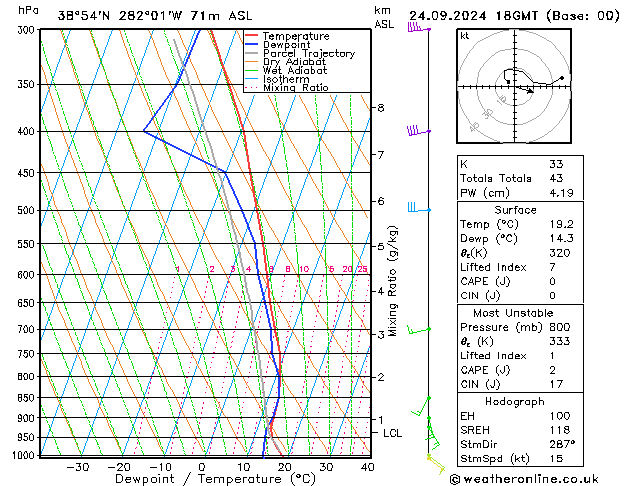 Model temps GFS вт 24.09.2024 18 UTC