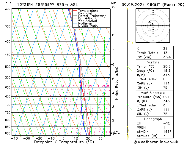 Model temps GFS пн 30.09.2024 06 UTC