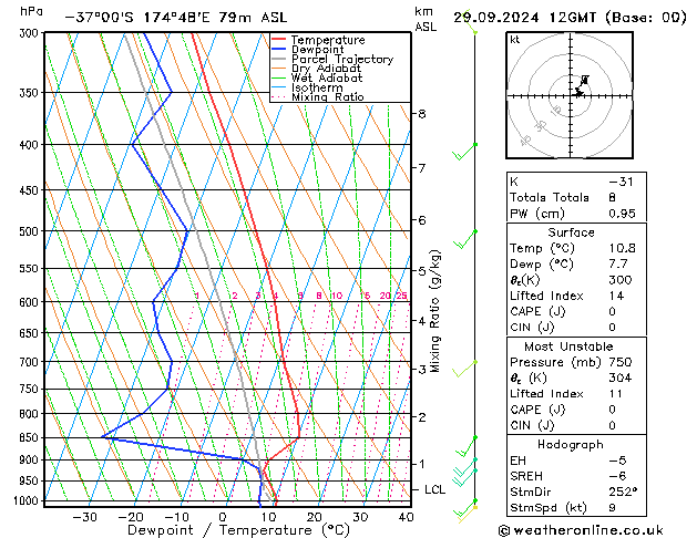 Modell Radiosonden GFS So 29.09.2024 12 UTC