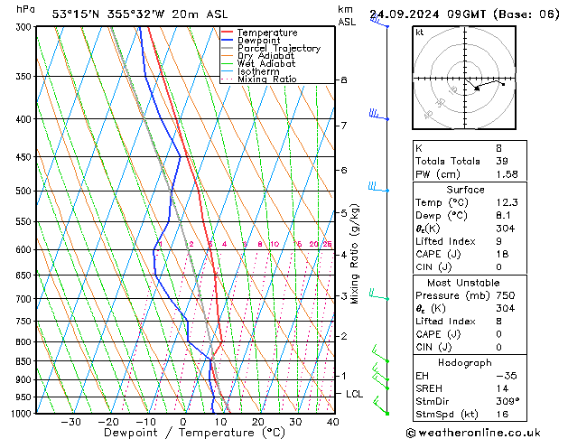 Model temps GFS Tu 24.09.2024 09 UTC