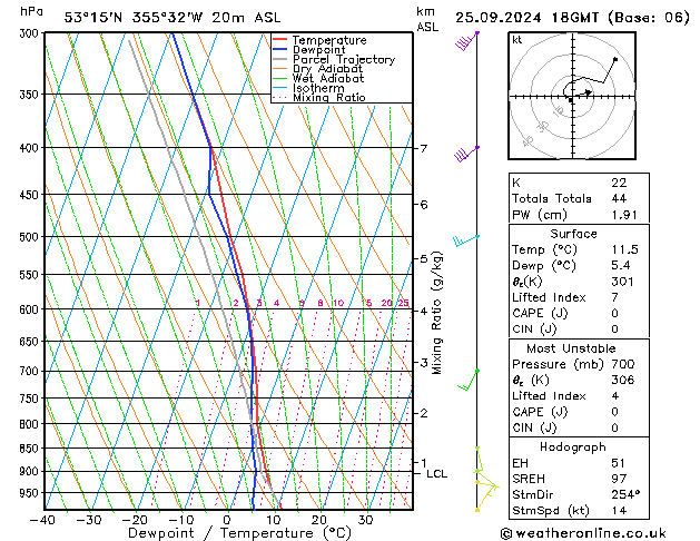 Modell Radiosonden GFS Mi 25.09.2024 18 UTC