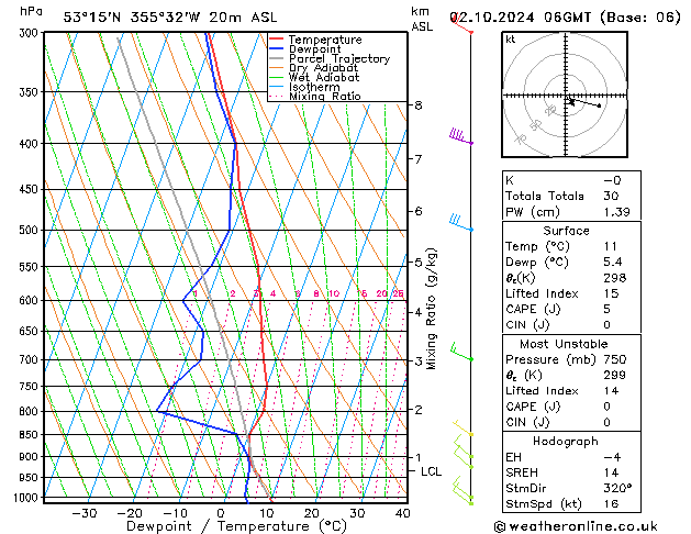 Modell Radiosonden GFS Mi 02.10.2024 06 UTC