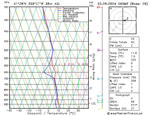 Modell Radiosonden GFS Mi 25.09.2024 06 UTC