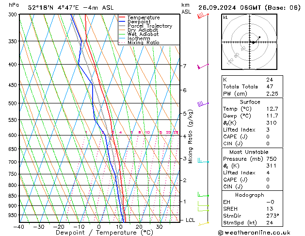 Model temps GFS czw. 26.09.2024 06 UTC