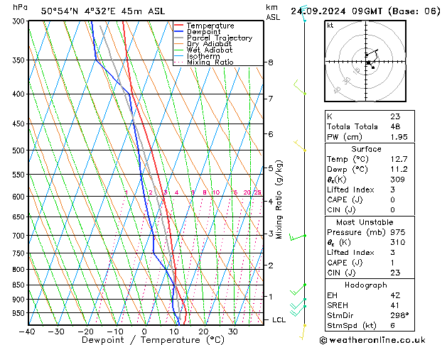 Model temps GFS вт 24.09.2024 09 UTC