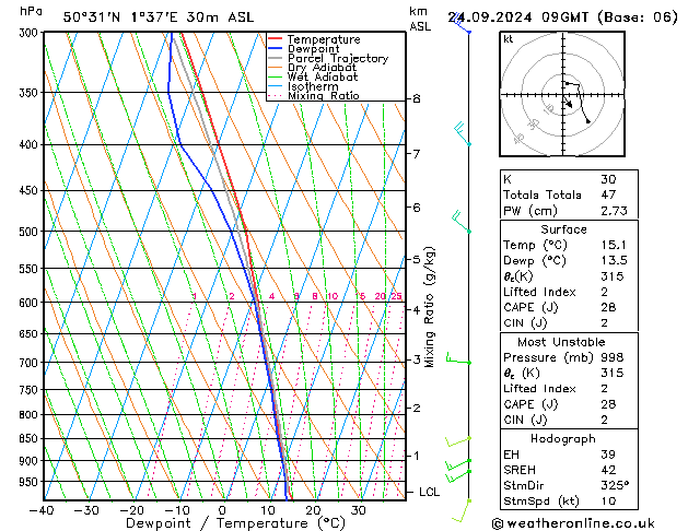 Model temps GFS вт 24.09.2024 09 UTC