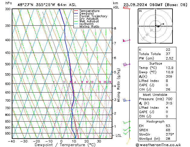 Modell Radiosonden GFS Mi 25.09.2024 06 UTC