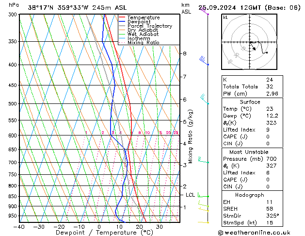 Model temps GFS mié 25.09.2024 12 UTC