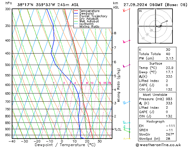 Model temps GFS pt. 27.09.2024 06 UTC